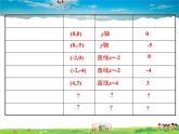 华师版数学九年级下册-26.2.2 第4课时  二次函数y=ax2+bx+c的图象与性质【教学课件】