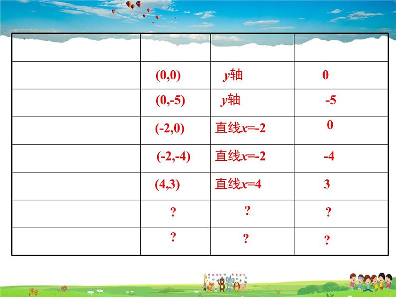 华师版数学九年级下册-26.2.2 第4课时  二次函数y=ax2+bx+c的图象与性质【教学课件】第3页