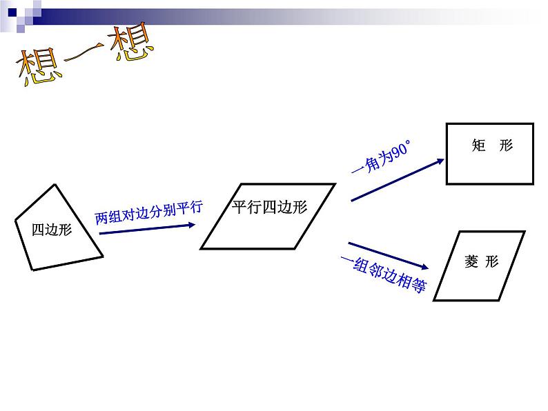 北师大版九年级上册第一章 1.3正方形的性质和判定课件PPT02