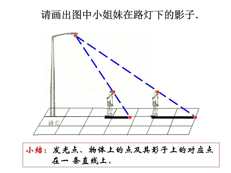 北师大版九年级上册第五章  5.1投影（第一课时）课件PPT第8页