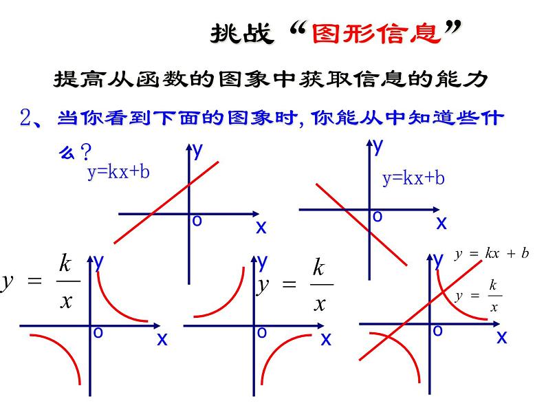 北师大版九年级上册第六章  第六章：反比例函数回顾与反思课件PPT08