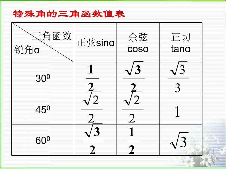 北师大版九年级下册第一章  1.5三角函数的应用课件PPT第3页