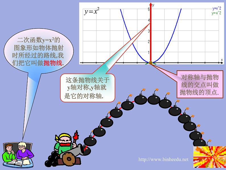 北师大版九年级下册第二章  2.2二次函数的图象与性质（第一课时）课件PPT07