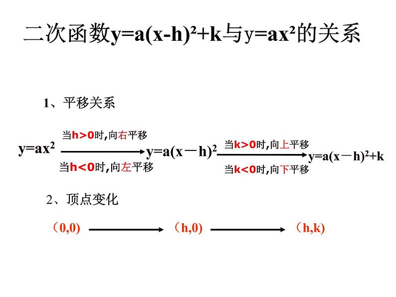 北师大版九年级下册第二章  第二章：二次函数回顾与思考（第一课时）课件PPT07