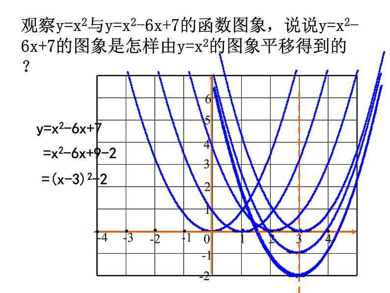 北师大版九年级下册第二章  第二章：二次函数回顾与思考（第一课时）课件PPT08