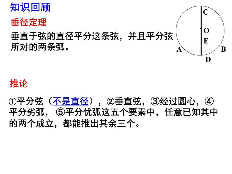 北师大版九年级下册第三章  3.4圆周角和圆心角的关系（第一课时）课件PPT第3页