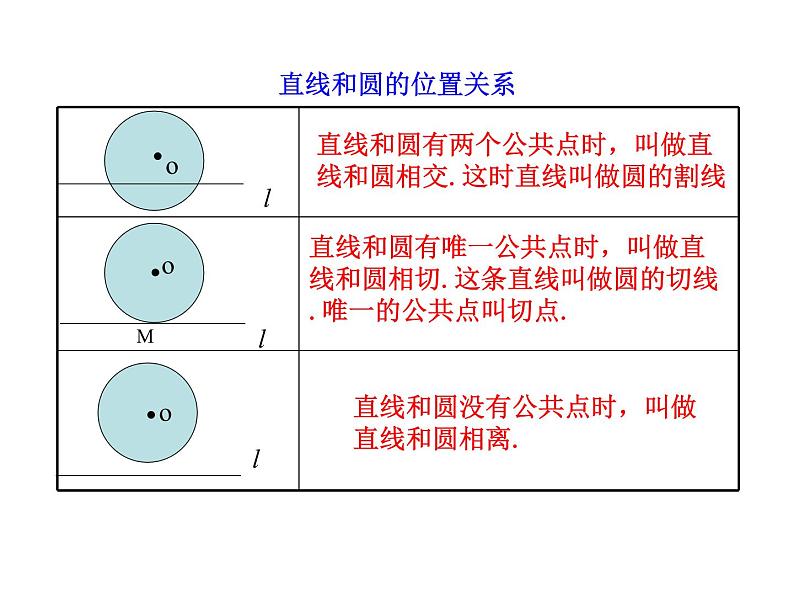 北师大版九年级下册第三章  3.6直线与圆的位置关系（第一课时）课件PPT第6页