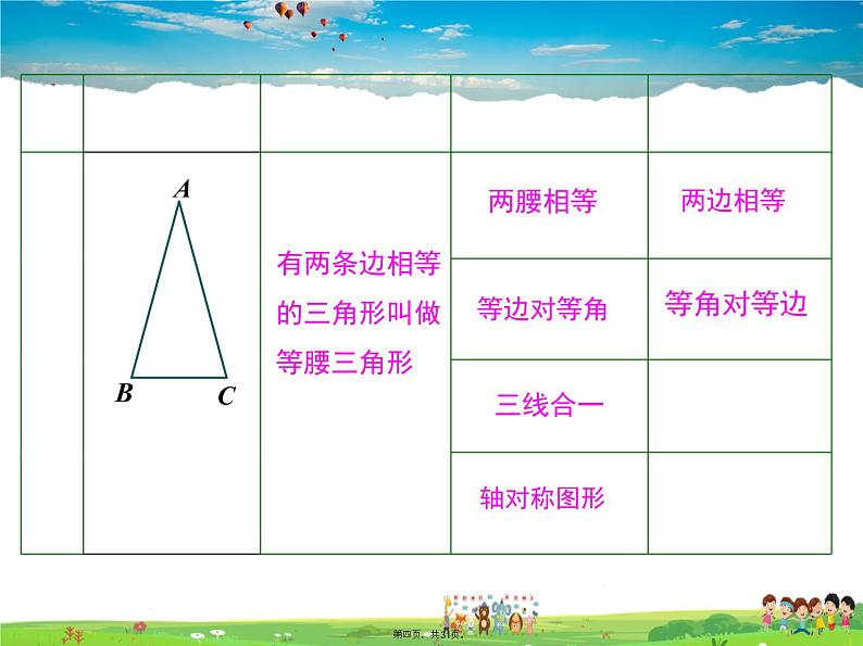 人教版数学八年级上册-13.3.2 第1课时 等边三角形的性质与判定课件PPT04