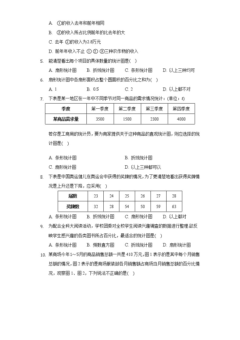 6.3从统计图分析数据的集中趋势  同步练习 北师大版初中数学八年级上册02