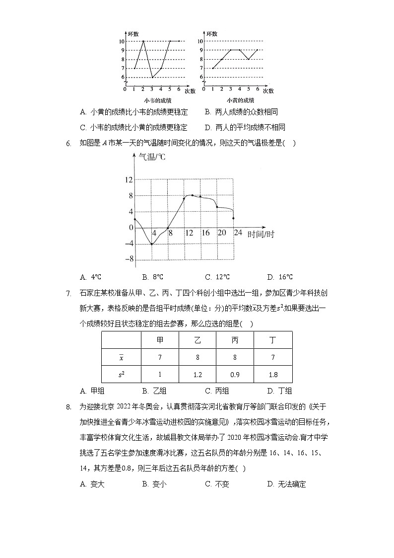 6.4数据的离散程度  同步练习 北师大版初中数学八年级上册02