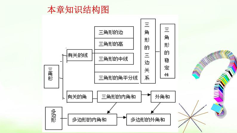 11章复习课件+教案+学案+课堂达标03