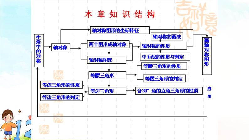 13章总复习 课件+教案+学案+课堂达标07