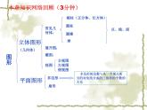 2021-2022学年度北师大版数学上册课件 第1章生活中的立体图形 复习（1）
