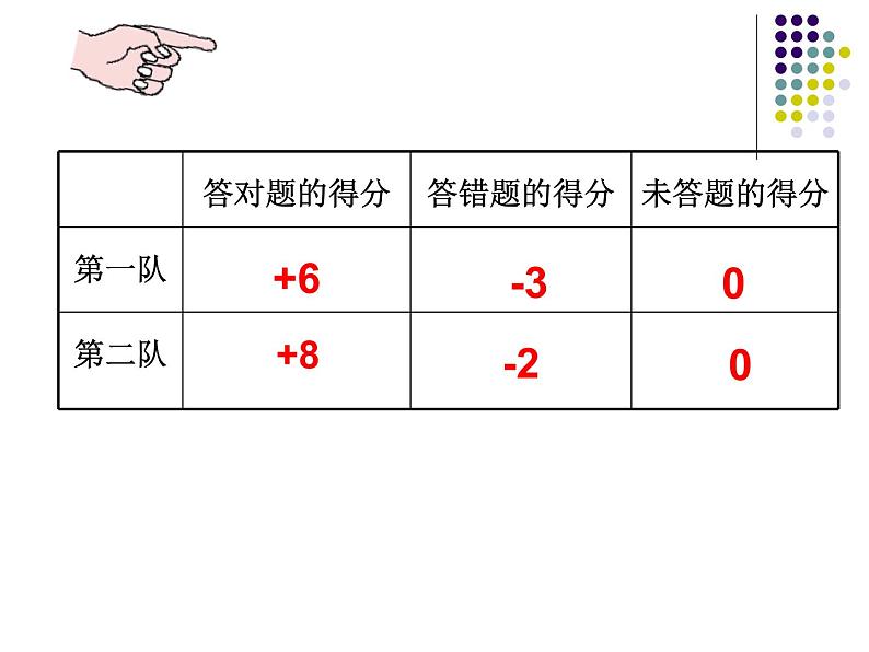 2021-2022学年度北师大版数学上册课件 2.1有理数第5页