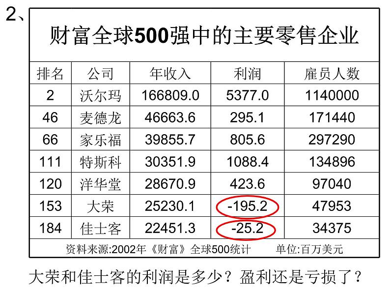 2021-2022学年度北师大版数学上册课件 2.1有理数第7页