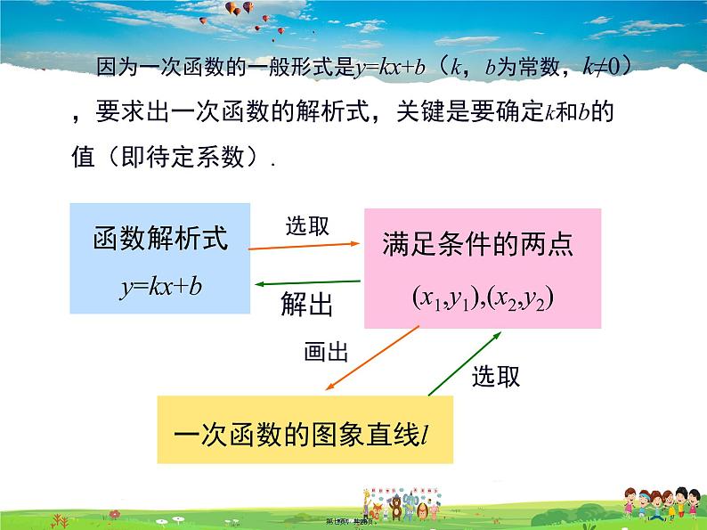 沪科版数学八年级上册-12.2 第3课时 用待定系数法求一次函数的解析式【课件】07