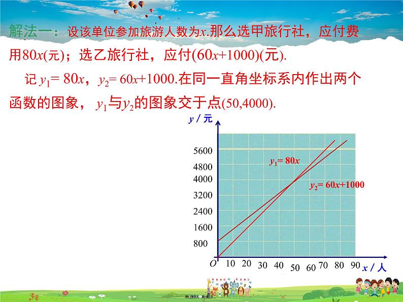 沪科版数学八年级上册-12.2 第5课时 一次函数的应用——方案决策【课件】05