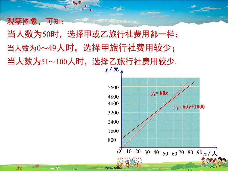 沪科版数学八年级上册-12.2 第5课时 一次函数的应用——方案决策【课件】06