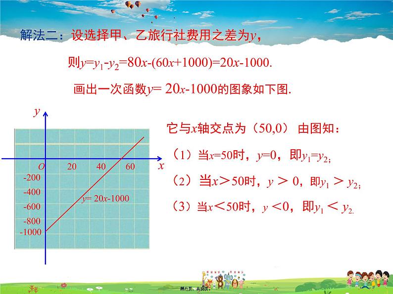 沪科版数学八年级上册-12.2 第5课时 一次函数的应用——方案决策【课件】07