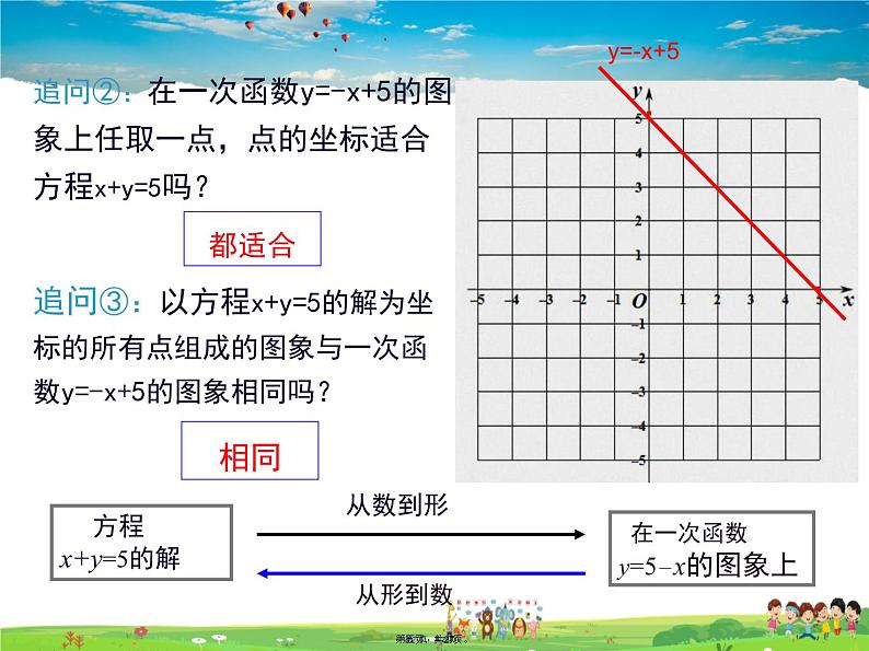 沪科版数学八年级上册-12.3 一次函数与二元一次方程【课件】05