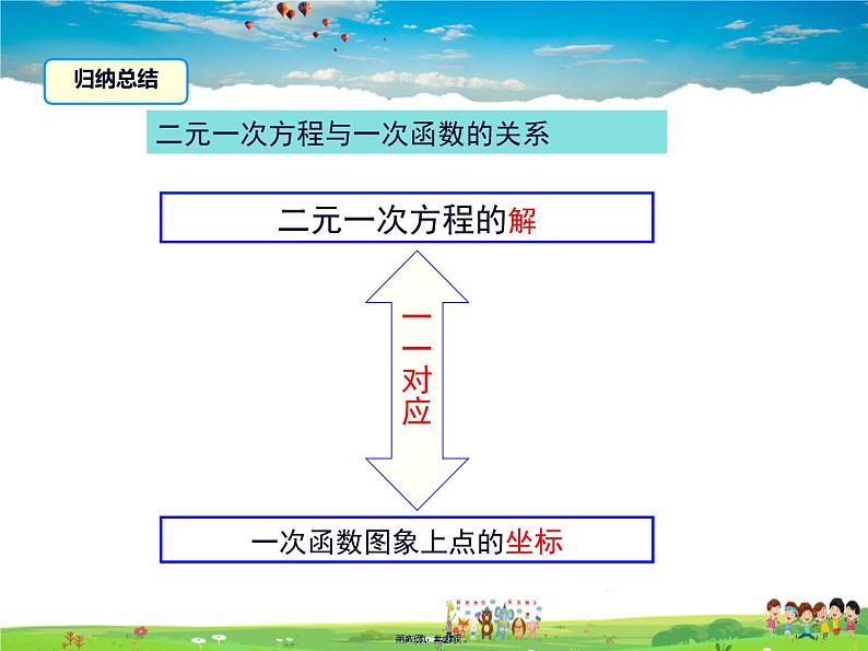 沪科版数学八年级上册-12.3 一次函数与二元一次方程【课件】06