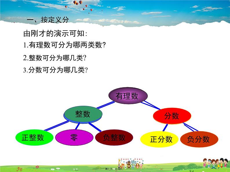 华师版数学七年级上册-2.1.2 有理数【教学课件】06