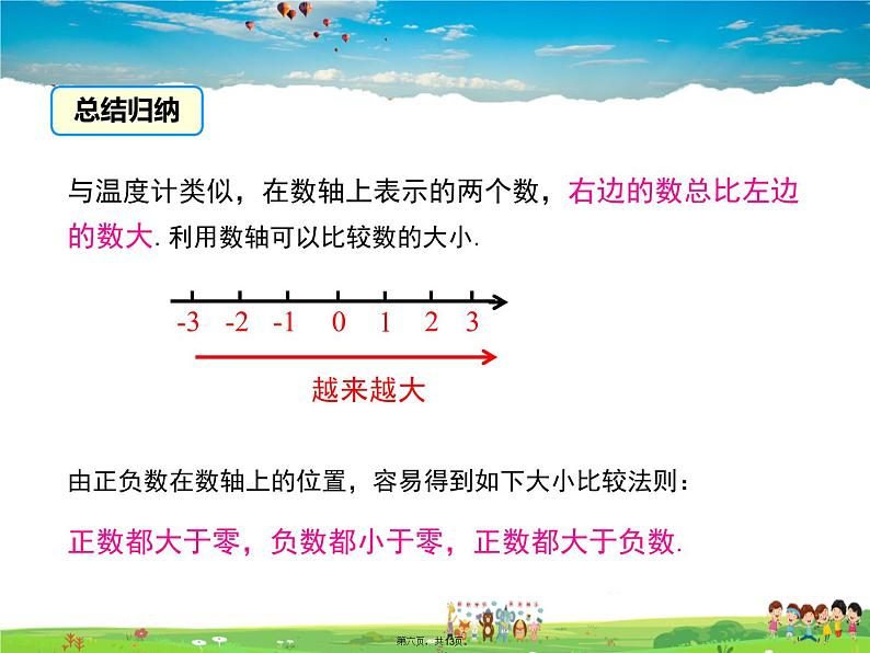 华师版数学七年级上册-2.2.2 在数轴上比较数的大小【教学课件】05