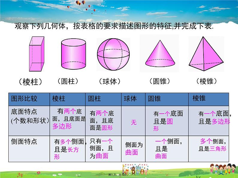 华师版数学七年级上册-4.1 生活中的立体图形【教学课件】第8页