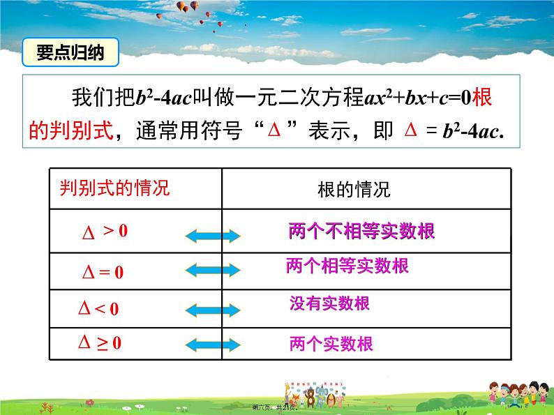 沪科版数学八年级下册-17.3 一元二次方程根的判别式【课件】05