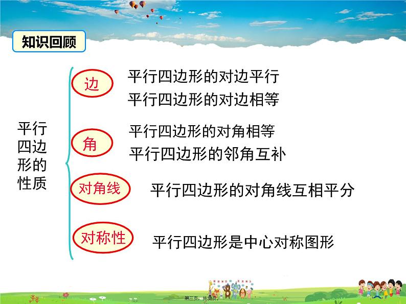 沪科版数学八年级下册-19.2 第3课时 平行四边形边的判定【课件】02