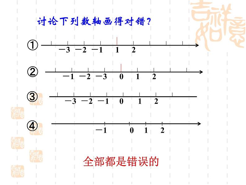 2021-2022学年度北师大版数学上册课件 2.2（1)数轴第7页