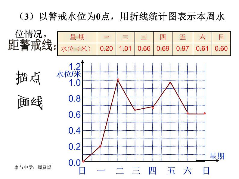 2021-2022学年度北师大版数学上册课件   2.6混合运算（3）第7页