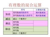 2021-2022学年度北师大版数学上册课件  2.11有理数混合运算