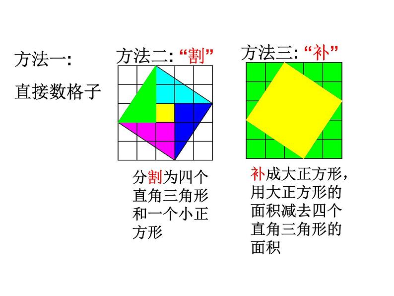 2021-2022学年度北师大版八年级数学上册第一章课件1.1探索勾股定理（1）08