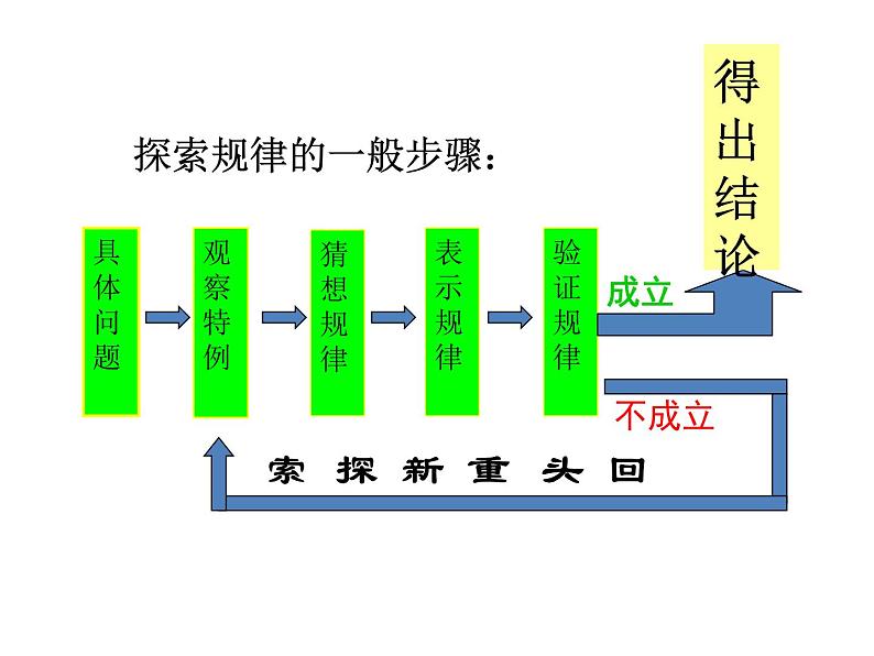 2021-2022学年度北师大版七年级数学上册第三章课件 第三章整式及其加减 复习（3）04