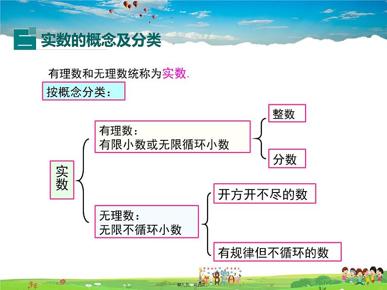 华师版数学八年级上册-11.2 实数课件PPT08