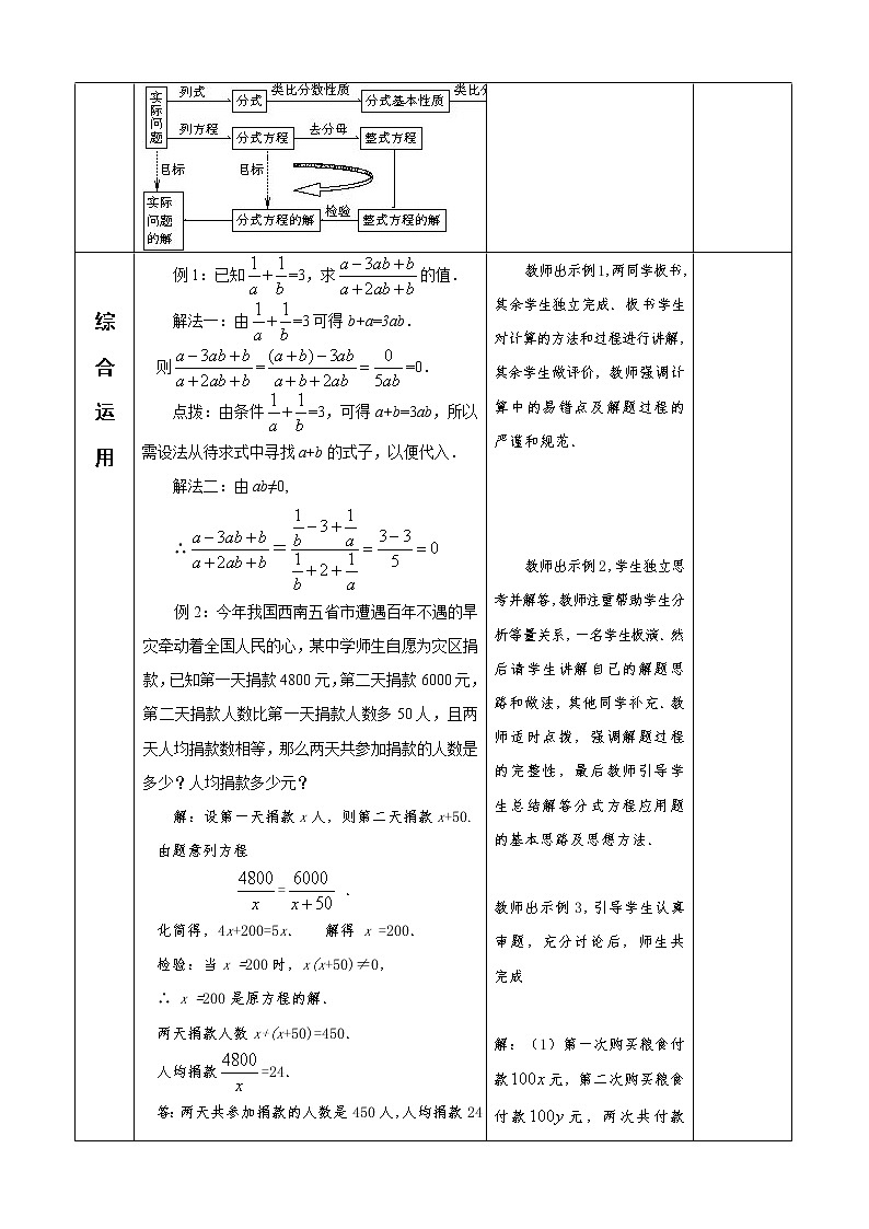 15章分式 复习课件+教案+学案+课堂达标02