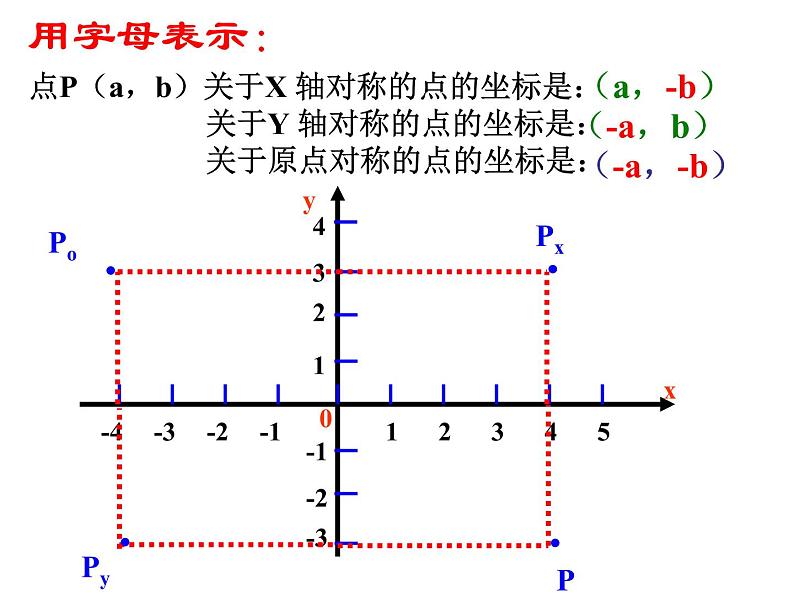 2021-2022学年度北师大版八年级数学上册第三章课件 3.3轴对称与坐标变化第6页