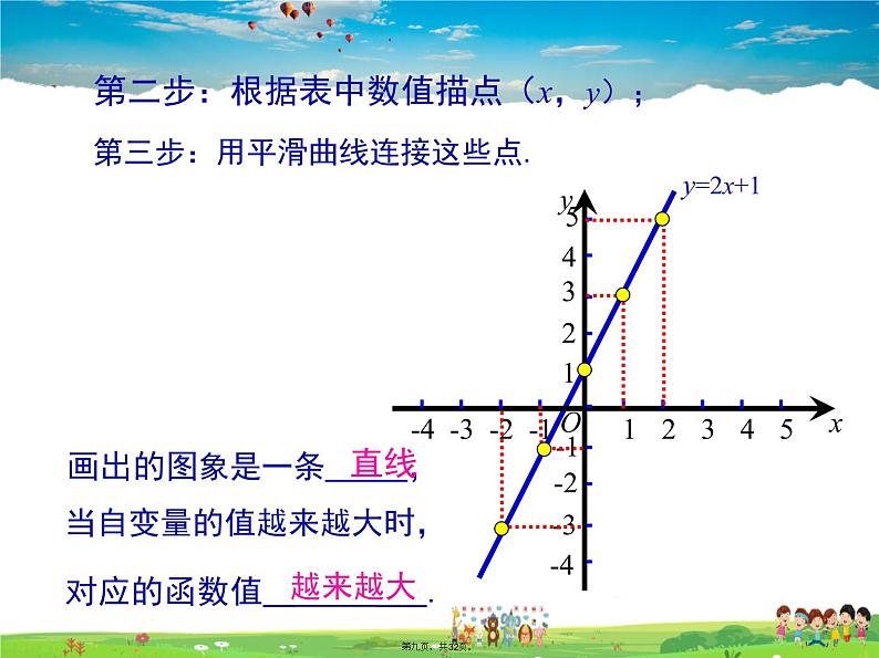 人教版数学八年级下册-19.1.2 第1课时 函数的图象课件PPT08