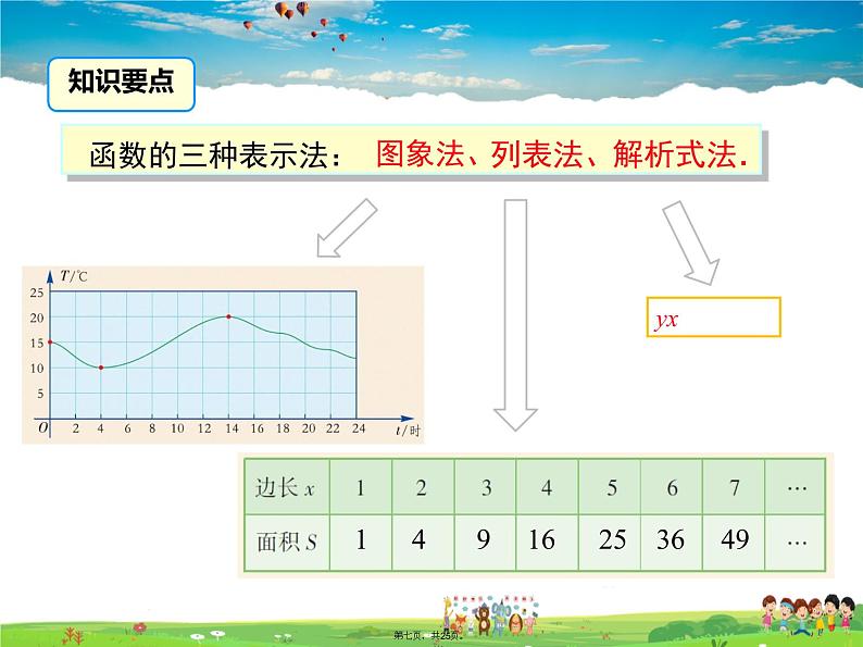 人教版数学八年级下册-19.1.2 第2课时 函数的表示法课件PPT06