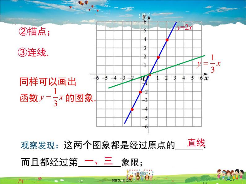 人教版数学八年级下册-19.2.1 第2课时 正比例函数的图象与性质课件PPT04