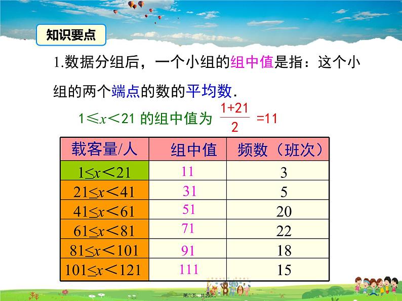 人教版数学八年级下册-20.1.1 第2课时 用样本平均数估计总体平均数课件PPT第5页