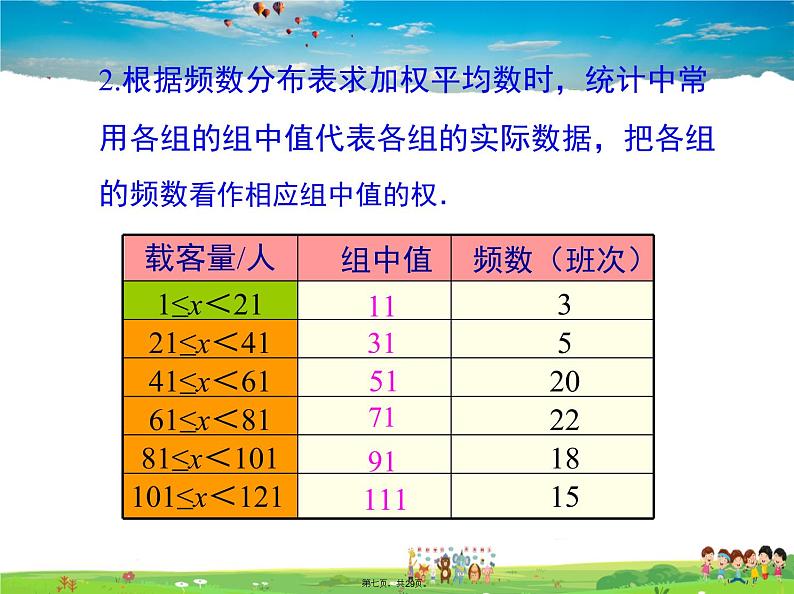 人教版数学八年级下册-20.1.1 第2课时 用样本平均数估计总体平均数课件PPT第6页