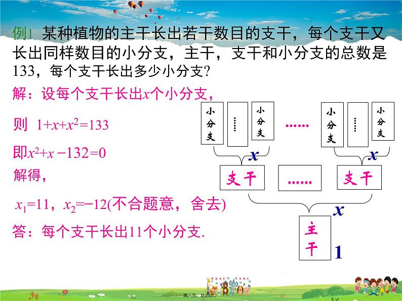 人教版数学九年级上册-21.3 第1课时 传播问题与一元二次方程课件PPT第7页