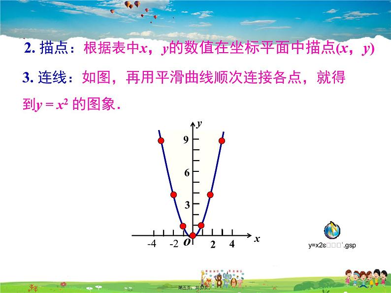 人教版数学九年级上册-22.1.2 二次函数y=ax2的图象和性质课件PPT04