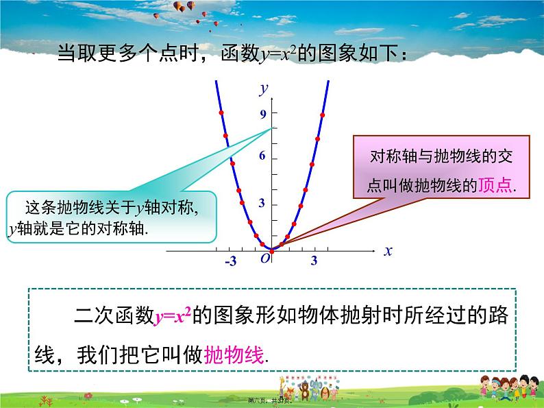 人教版数学九年级上册-22.1.2 二次函数y=ax2的图象和性质课件PPT05