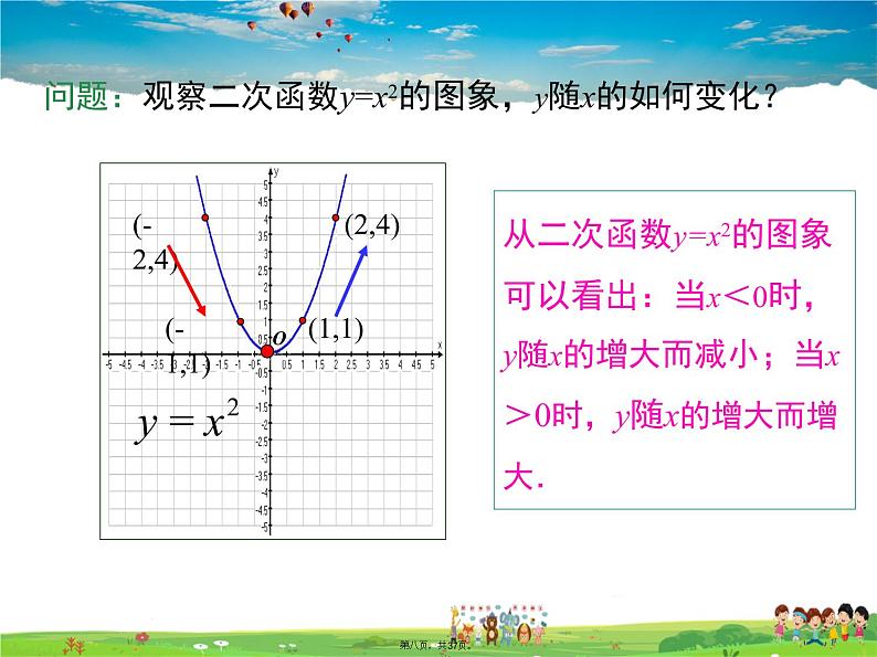 人教版数学九年级上册-22.1.2 二次函数y=ax2的图象和性质课件PPT07