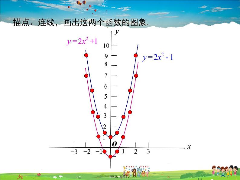 人教版数学九年级上册-22.1.3 第1课时 二次函数y=ax2+k的图象和性质课件PPT04