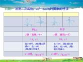 人教版数学九年级上册-22.1.3 第2课时 二次函数y=a(x-h)2的图象和性质课件PPT