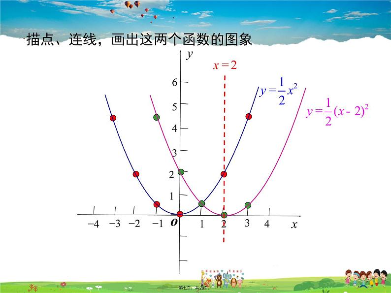 人教版数学九年级上册-22.1.3 第2课时 二次函数y=a(x-h)2的图象和性质课件PPT06